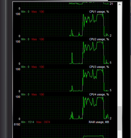 CPU-Auslastung unter DX12 mit einer Geforce GTX 980 (Bild: Anandtech)