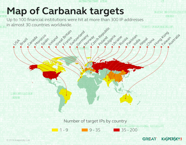 Weltweit sind Banken von Carbanak getroffen worden. (Bild: Kaspersky Lab)