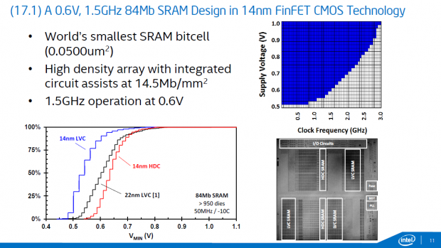 Erste SRAM-Zelle mit 0,0500 µm² (Bild: Intel)