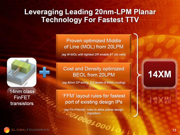Der verworfene 14XM-Prozess fertigt wie 14nmFinFET und 16FF nur die Transistoren in 14nm. (Bild: Globalfoundries)