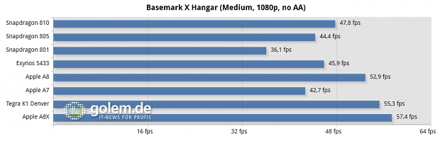 Qualcom MDP Tablet, Oneplus One, Samsung Galaxy Note 4, Google Nexus 9, Apple iPhone 5S, Apple iPhone 6, Apple iPad Air 2
