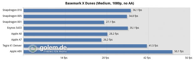 Qualcom MDP Tablet, Oneplus One, Samsung Galaxy Note 4, Google Nexus 9, Apple iPhone 5S, Apple iPhone 6, Apple iPad Air 2