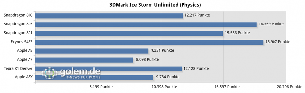 Qualcom MDP Tablet, Oneplus One, Samsung Galaxy Note 4, Google Nexus 9, Apple iPhone 5S, Apple iPhone 6, Apple iPad Air 2