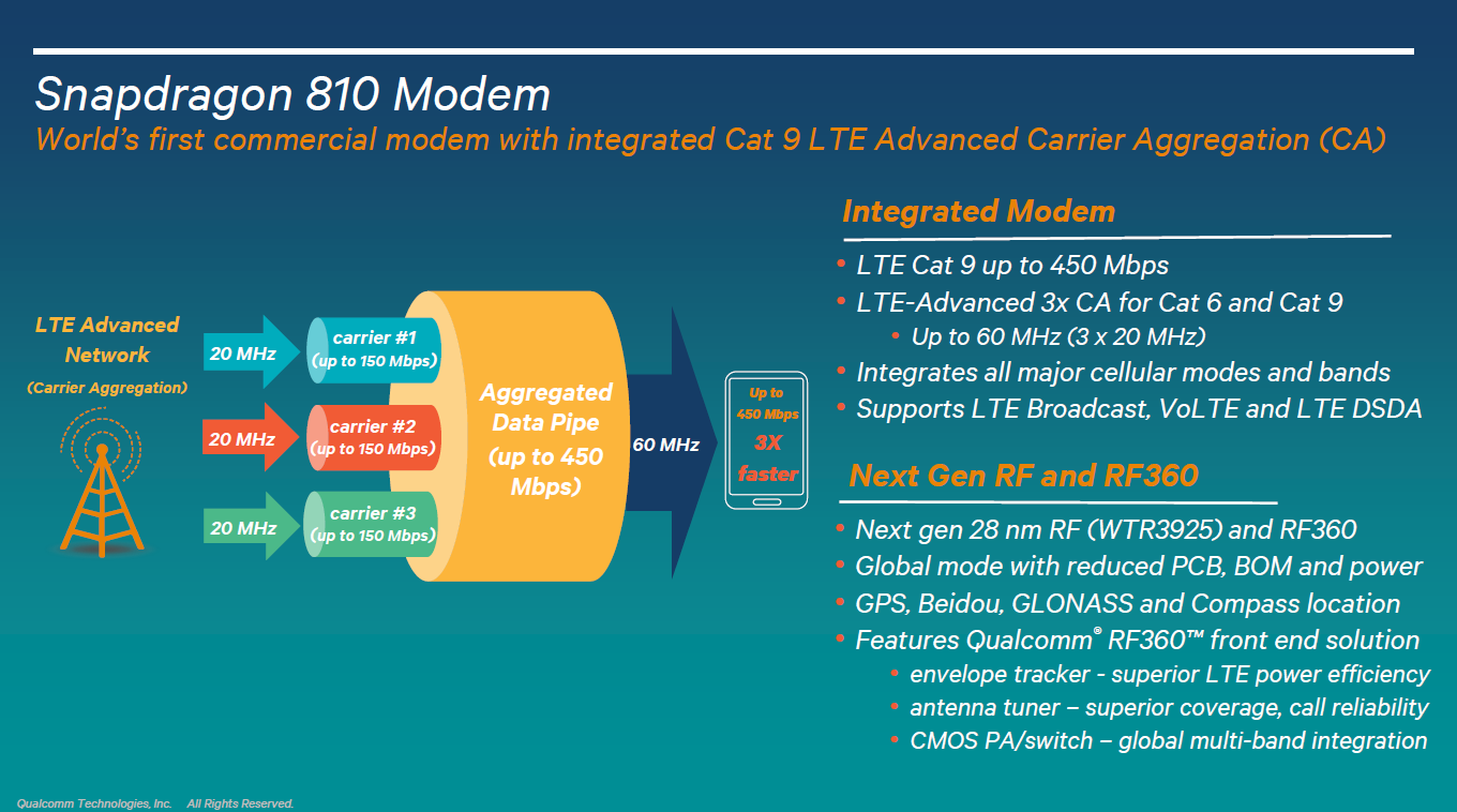 Lte cat 9. LTE cat16. Архитектура LTE Advanced. LTE Cat 6. Категории лте.