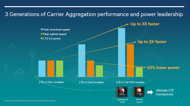 Snapdragon 810 (Bild: Qualcomm)