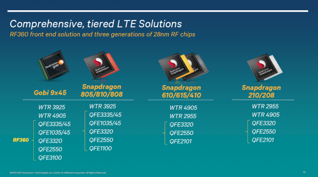 Snapdragon 810 (Bild: Qualcomm)