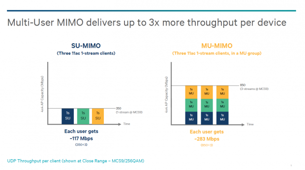 Snapdragon 810 (Bild: Qualcomm)