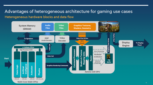 Snapdragon 810 (Bild: Qualcomm)