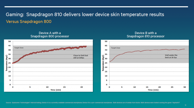 Snapdragon 810 (Bild: Qualcomm)