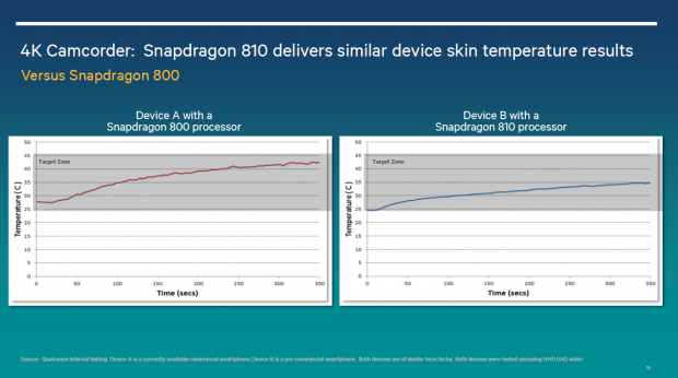 Snapdragon 810 (Bild: Qualcomm)