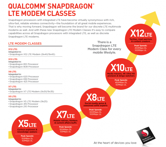 Von Gobi- in X-Serie umbenannte Modems (Bild: Qualcomm)