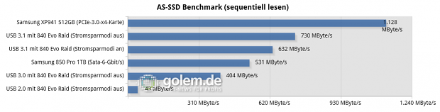 Asus Z97-A/USB 3.1, Core i3-4430, 2 x 8 GByte DDR3-1600, Win8.1 x64