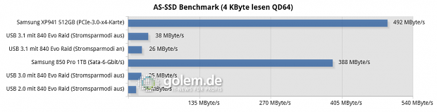 Asus Z97-A/USB 3.1, Core i3-4430, 2 x 8 GByte DDR3-1600, Win8.1 x64