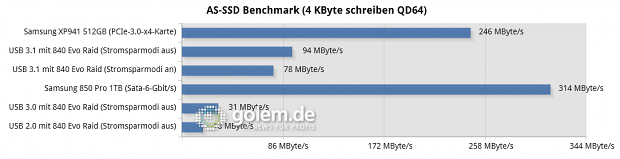 Asus Z97-A/USB 3.1, Core i3-4430, 2 x 8 GByte DDR3-1600, Win8.1 x64