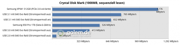 Asus Z97-A/USB 3.1, Core i3-4430, 2 x 8 GByte DDR3-1600, Win8.1 x64
