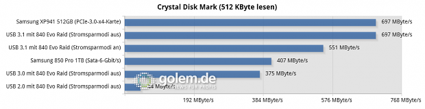 Asus Z97-A/USB 3.1, Core i3-4430, 2 x 8 GByte DDR3-1600, Win8.1 x64
