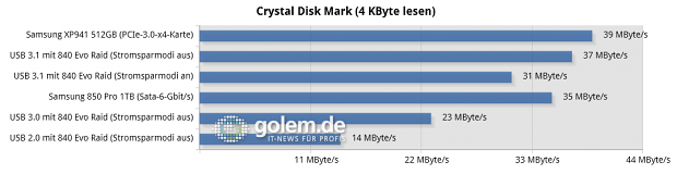 Asus Z97-A/USB 3.1, Core i3-4430, 2 x 8 GByte DDR3-1600, Win8.1 x64