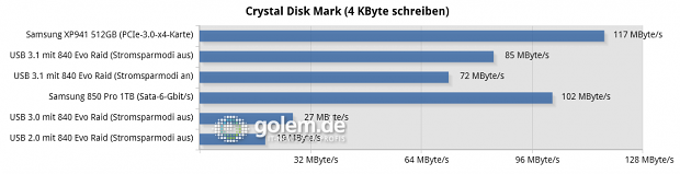 Asus Z97-A/USB 3.1, Core i3-4430, 2 x 8 GByte DDR3-1600, Win8.1 x64