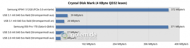 Asus Z97-A/USB 3.1, Core i3-4430, 2 x 8 GByte DDR3-1600, Win8.1 x64