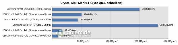 Asus Z97-A/USB 3.1, Core i3-4430, 2 x 8 GByte DDR3-1600, Win8.1 x64