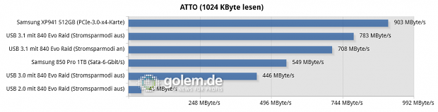 Asus Z97-A/USB 3.1, Core i3-4430, 2 x 8 GByte DDR3-1600, Win8.1 x64
