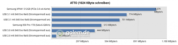 Asus Z97-A/USB 3.1, Core i3-4430, 2 x 8 GByte DDR3-1600, Win8.1 x64