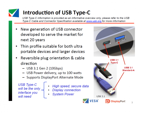 Übersicht zu USB 3.1 (Bild: Vesa)