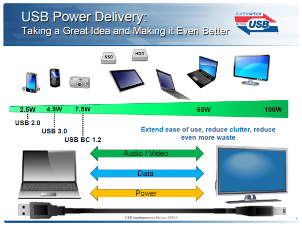 USB Power Delivery im Überblick (Bild: Intel)