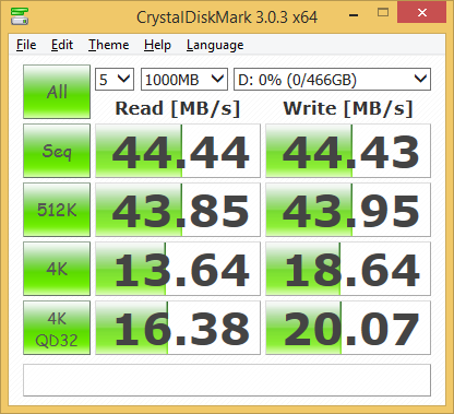Crystal Disk Mark mit USB 2.0 (Screenshot: Golem.de)