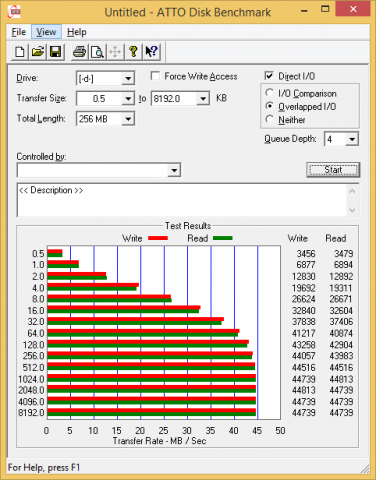 Atto Benchmark mit USB 2.0 (Screenshot: Golem.de)