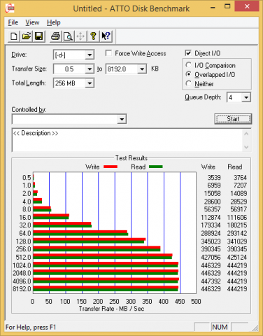 Atto Benchmark mit USB 3.0 (Screenshot: Golem.de)