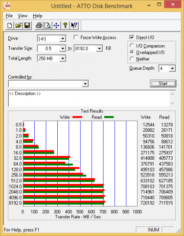 Atto Benchmark mit USB 3.1 und Stromsparmodi (Screenshot: Golem.de)