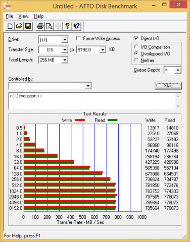Atto Benchmark mit USB 1.0 (Screenshot: Golem.de)