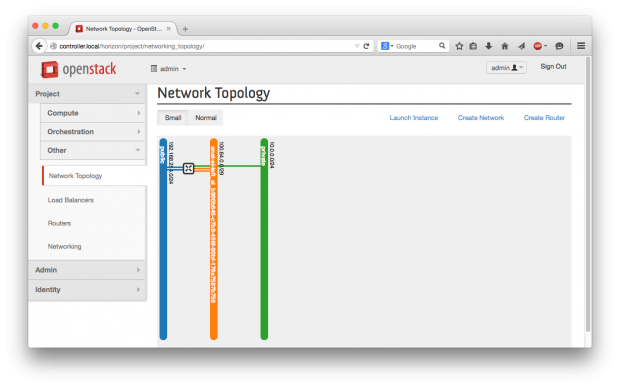 Openstack setzt auf Software-defined Networking, um sein internes Netz zu managen.