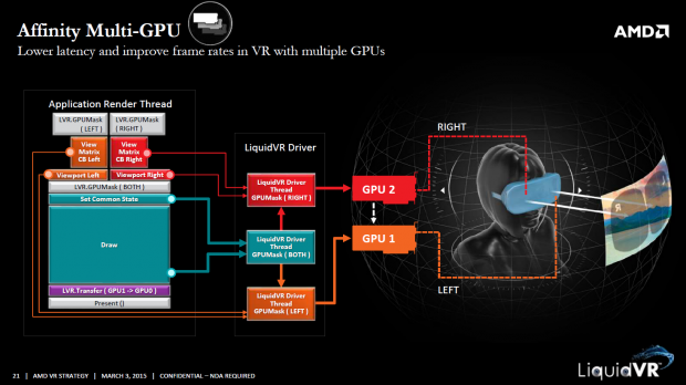 Liquid VR (Bild: AMD)