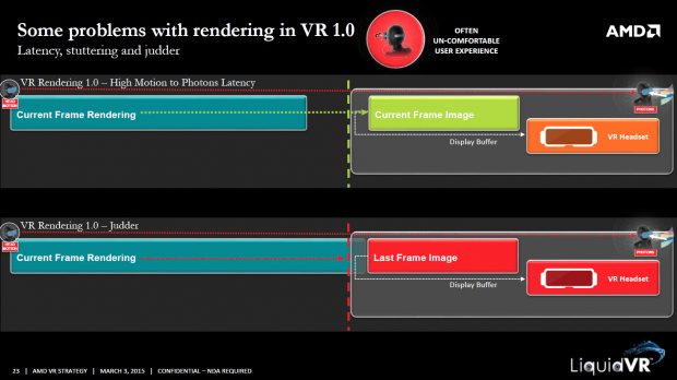 Liquid VR (Bild: AMD)
