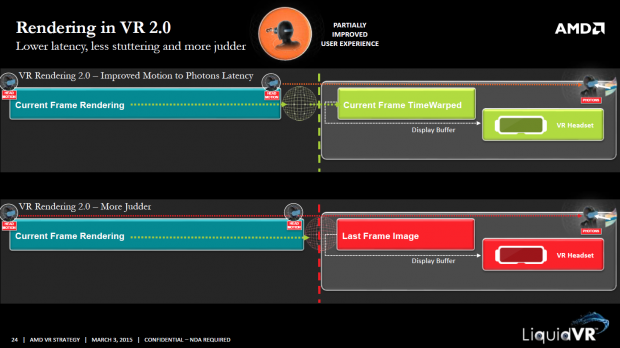 Liquid VR (Bild: AMD)