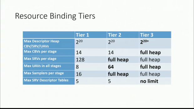 Chaotische Unterteilung bei den Binding Tiers (Bild: Microsoft)