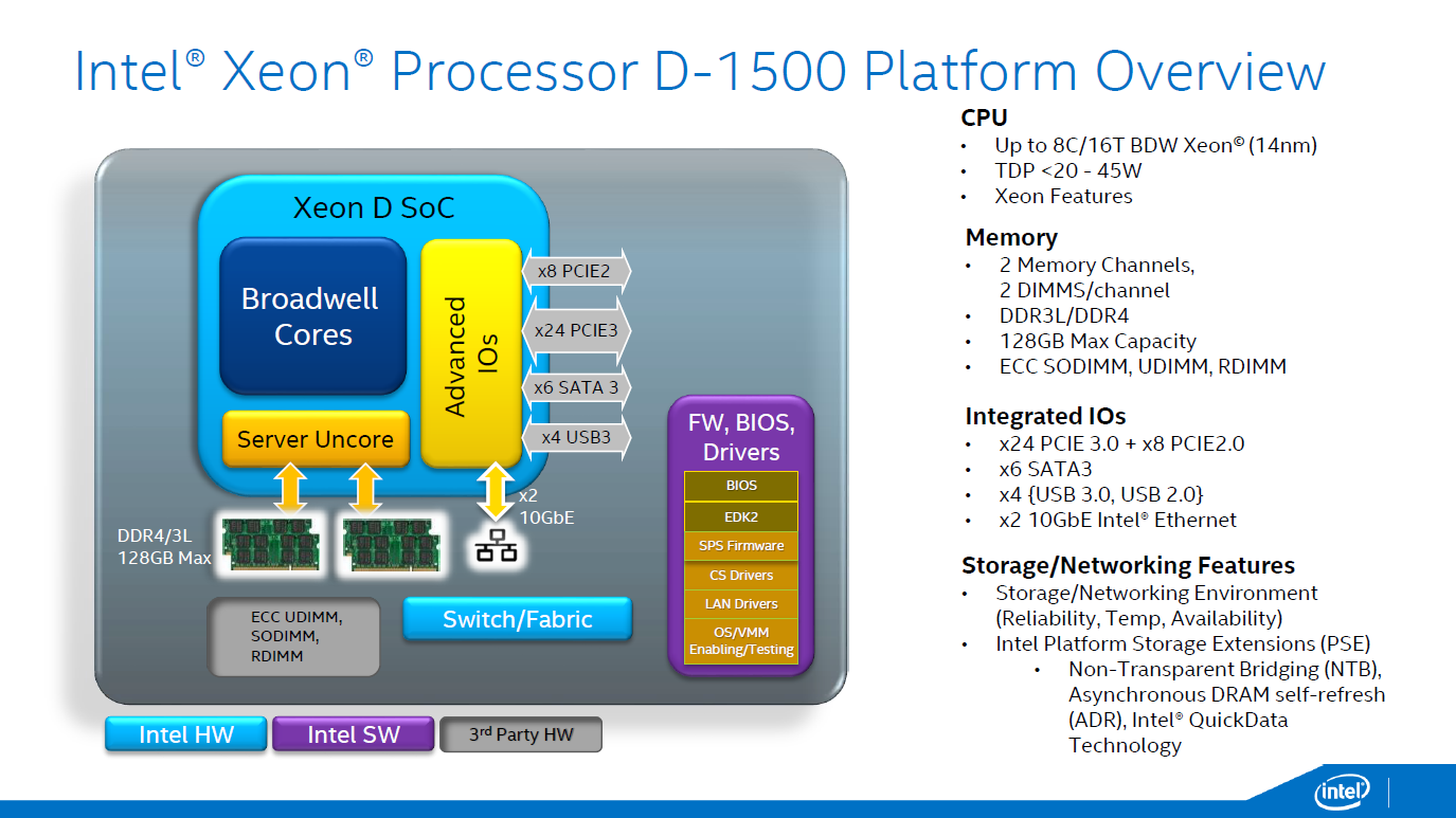 Intel memory drive. Чипсет soc. Broadwell Xeon. 16 Ядерные процессоры Intel. Серверы Интел на 1 процессоре.