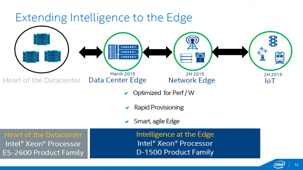 Xeon D (Bild: Intel)