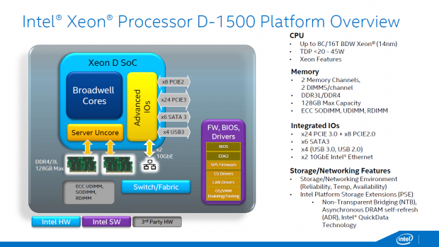 Xeon D (Bild: Intel)