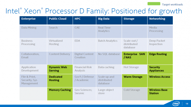 Xeon D (Bild: Intel)