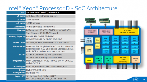 Xeon D (Bild: Intel)