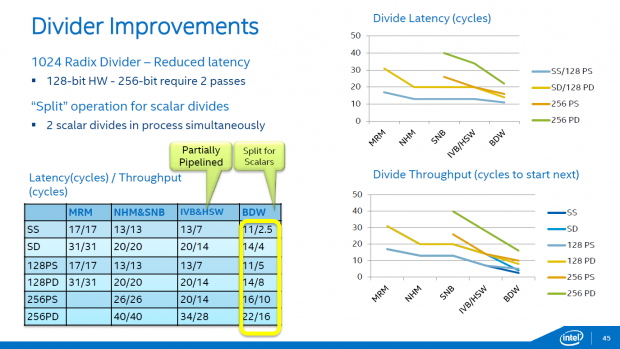 Xeon D (Bild: Intel)