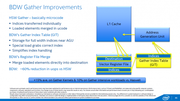 Xeon D (Bild: Intel)