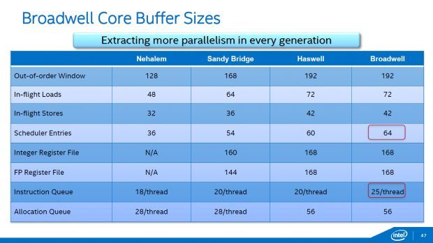 Xeon D (Bild: Intel)