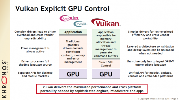 Überblick zu Vulkan (Bild: Khronos Group)