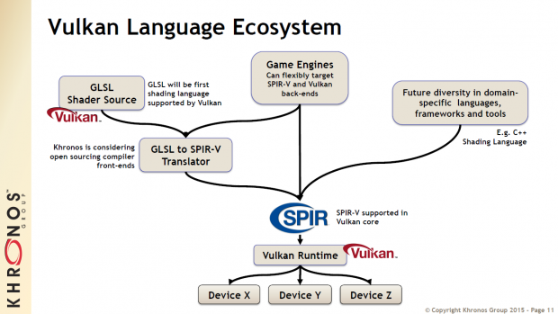 Überblick zu Vulkan (Bild: Khronos Group)