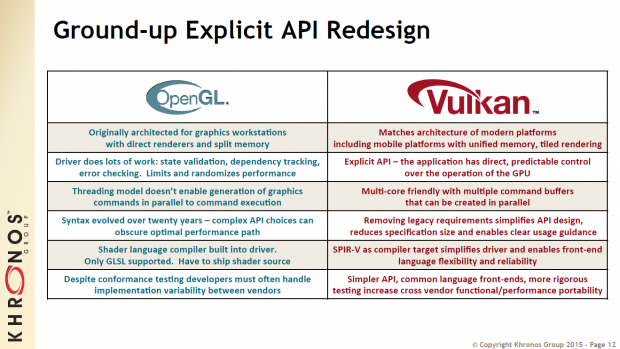 Überblick zu Vulkan (Bild: Khronos Group)