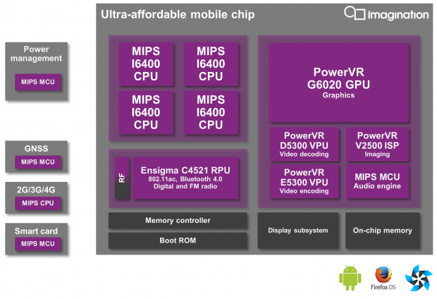 Blockdiagramm eines SoC mit PowerVR G6020 und E5300-/D5300-VPU (Bild: Imagination Technologies)